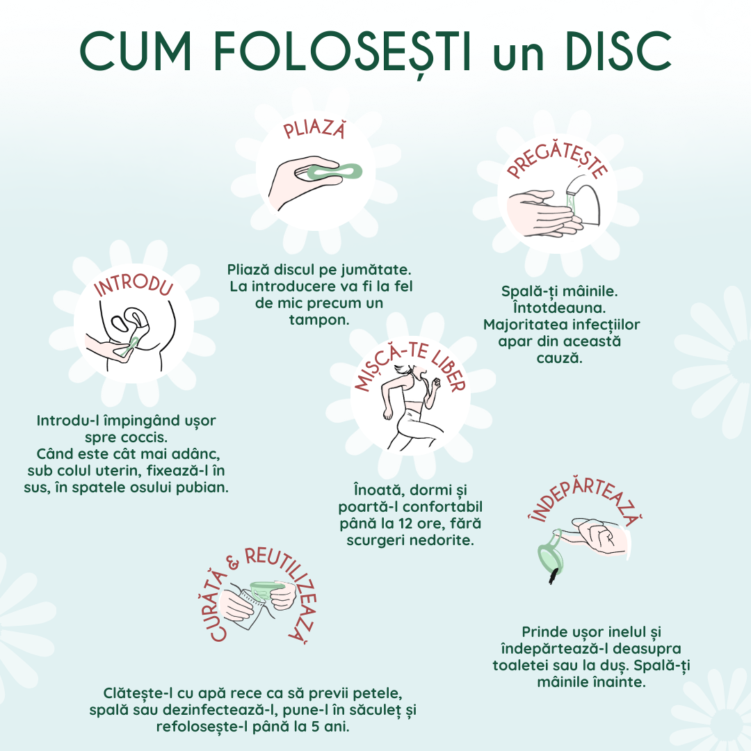disc menstrual femieko explicatie anatomica , ghid de folosire.