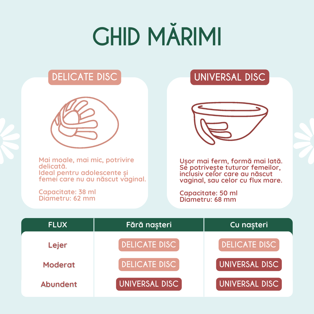 ghid marimi femieko disc