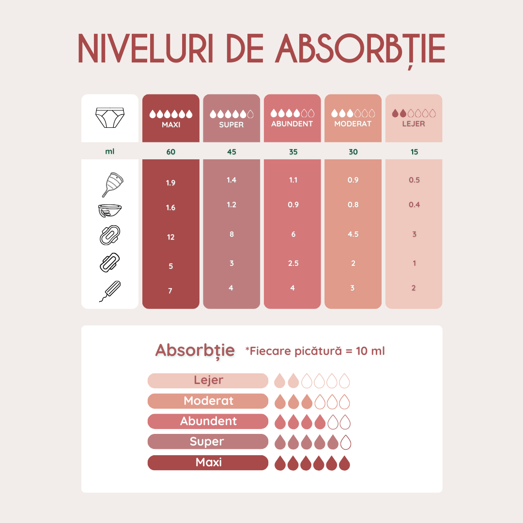 AllBody | Chiloți menstruali | Boxeri | Negru