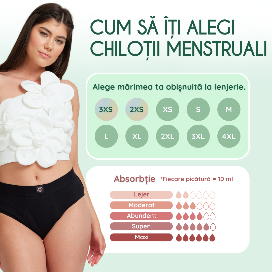 Margaret | Chiloți menstruali | Talie înaltă | Negru